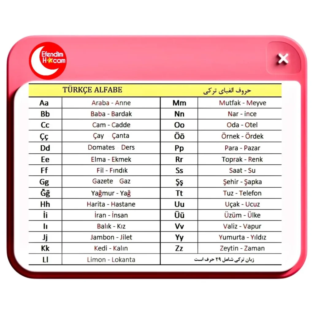 turkish-alfabe
